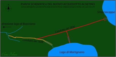 Pianta schematica del nuovo acquedotto Alsietino