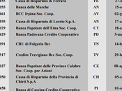 banche amministrazione straordinaria