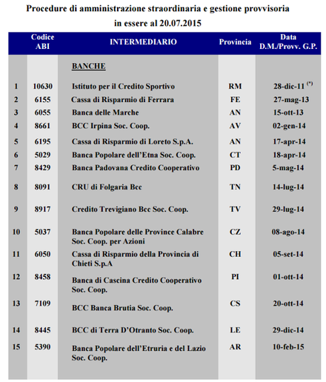 LE BANCHE IN AMMINISTRAZIONE STRAORDINARIA