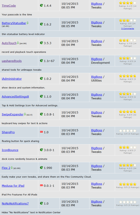 Cydia (iOS 9.x.x) – I Tweak già testati e funzionanti [Aggiornato 31.10.2015]