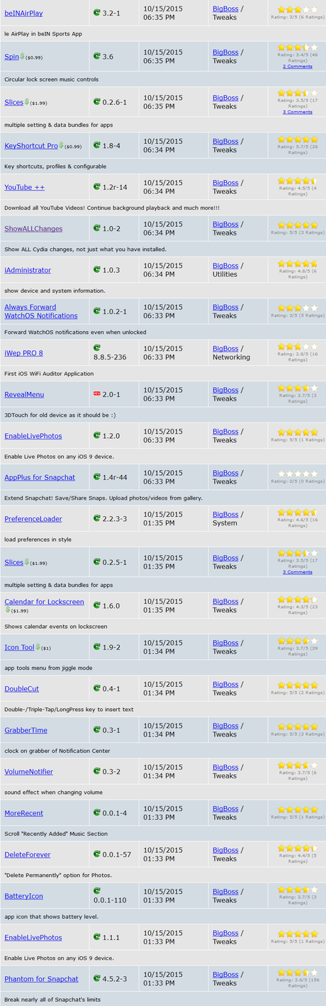 Cydia (iOS 9.x.x) – I Tweak già testati e funzionanti [Aggiornato 31.10.2015]