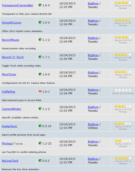 Cydia (iOS 9.x.x) – I Tweak già testati e funzionanti [Aggiornato 31.10.2015]