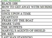 sale, scende chi… inciampa Rating Broadcast 25-30/10/2015