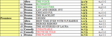 NBC rating 25-30_10_15