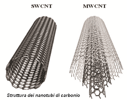 Nanotubi di carbonio trovati nelle vie aeree di bambini abitanti a Parigi