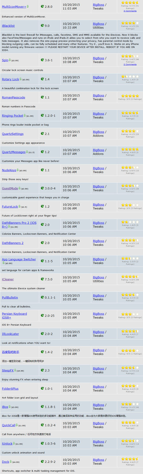 Cydia (iOS 9.x.x) – I Tweak già testati e funzionanti [Aggiornato 01.11.2015]