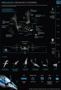 Photo credit virgin-galactics-spaceshiptwo: GDS Infographics / Foter.com / CC BY 