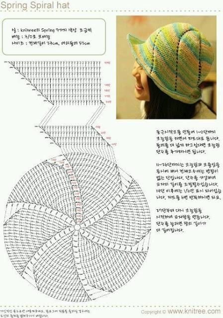 Schemi di cappelli all'uncinetto / Crochet hats diagrams
