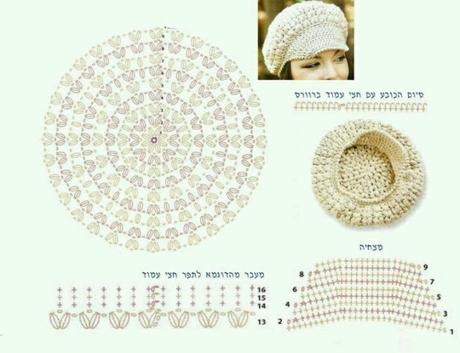 Schemi di cappelli all'uncinetto / Crochet hats diagrams