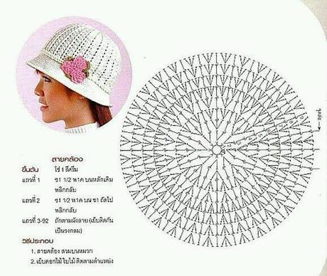 Schemi di cappelli all'uncinetto / Crochet hats diagrams