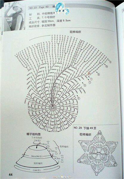 Schemi di cappelli all'uncinetto / Crochet hats diagrams