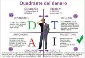 cashflowquadrant