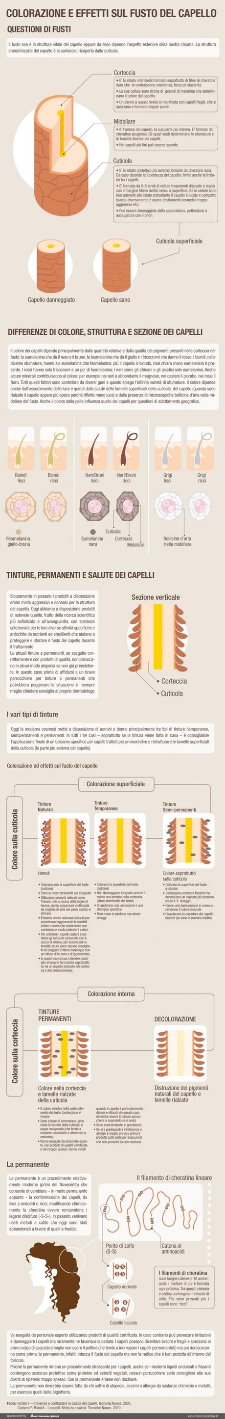 La colorazione cosmetica: qualche infografica