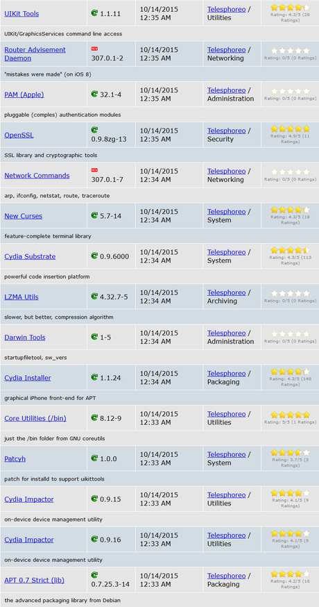 Cydia (iOS 9.x.x) – I Tweak già testati e funzionanti [Aggiornato 02.11.2015]