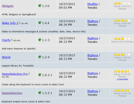 Cydia (iOS 9.x.x) – I Tweak già testati e funzionanti [Aggiornato 02.11.2015]