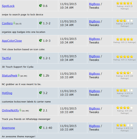 Jailbreak iOS 9.x.x – Tutti i Tweak testati e funzionanti [Aggiornato 03.11.2015]