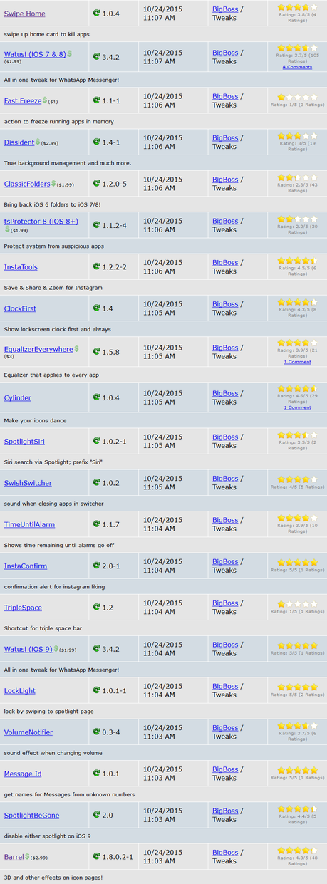 Jailbreak iOS 9.x.x – Tutti i Tweak testati e funzionanti [Aggiornato 03.11.2015]