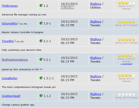 Jailbreak iOS 9.x.x – Tutti i Tweak testati e funzionanti [Aggiornato 03.11.2015]
