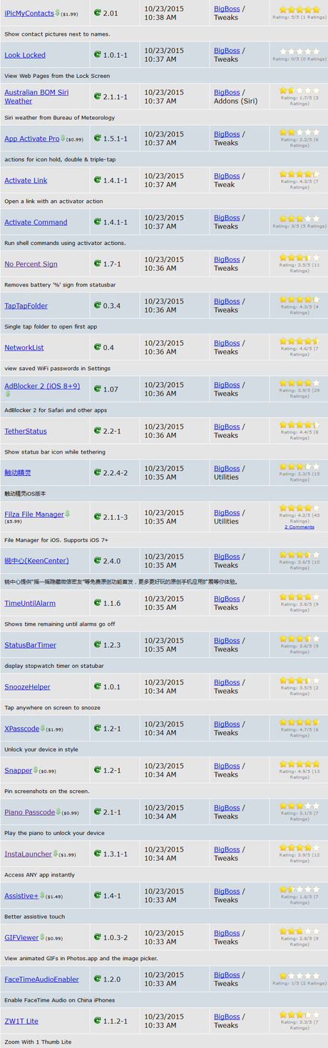 Jailbreak iOS 9.x.x – Tutti i Tweak testati e funzionanti [Aggiornato 03.11.2015]