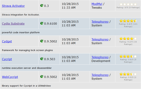 Cydia (iOS 9.x.x) – I Tweak già testati e funzionanti [Aggiornato 03.11.2015]