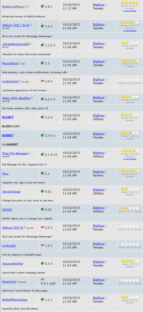 Cydia (iOS 9.x.x) – I Tweak già testati e funzionanti [Aggiornato 03.11.2015]