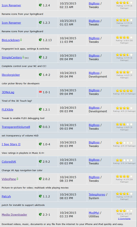 Cydia (iOS 9.x.x) – I Tweak già testati e funzionanti [Aggiornato 03.11.2015]
