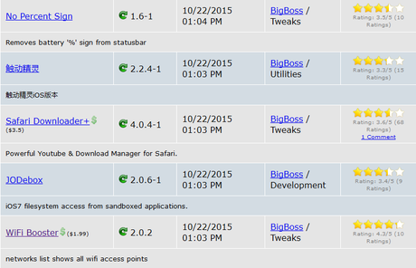Cydia (iOS 9.x.x) – I Tweak già testati e funzionanti [Aggiornato 03.11.2015]