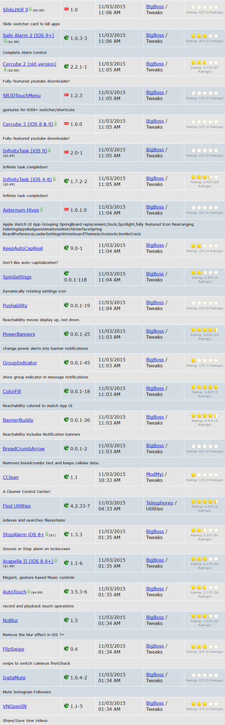 Cydia (iOS 9.x.x) – I Tweak già testati e funzionanti [Aggiornato 03.11.2015]