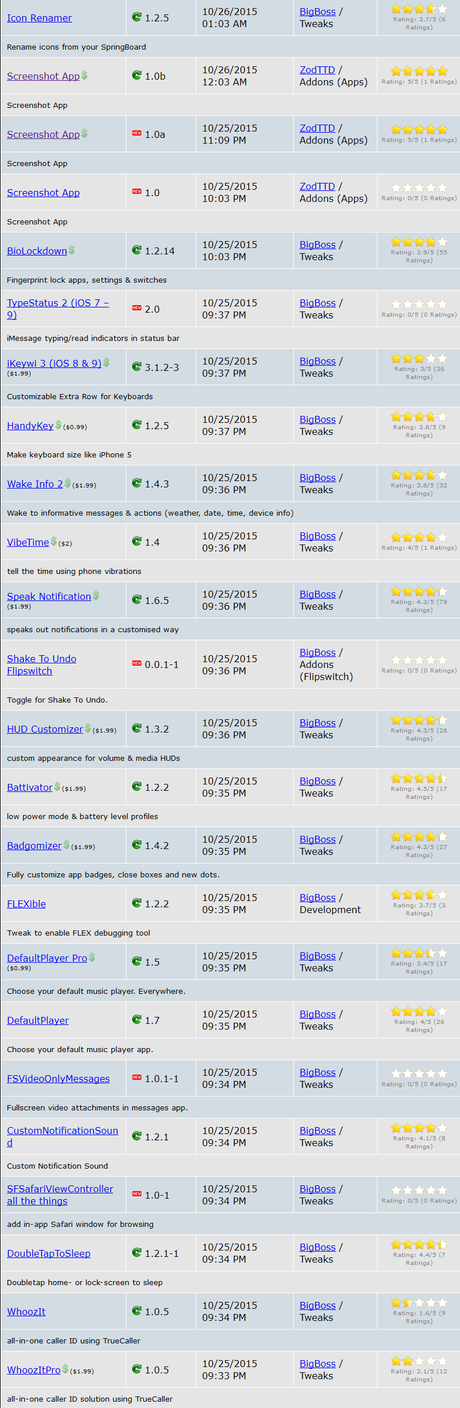 Cydia (iOS 9.x.x) – I Tweak già testati e funzionanti [Aggiornato 03.11.2015]
