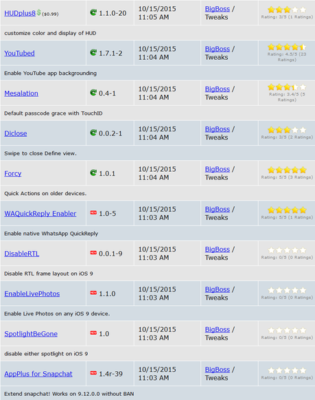 Cydia (iOS 9.x.x) – I Tweak già testati e funzionanti [Aggiornato 03.11.2015]