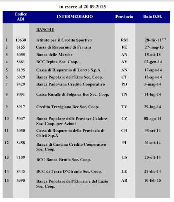 ¡Que Viva Poste Italiane! (pseudo-privatizzate...) + I miei soldi sono 