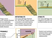 Universo metastabile? detto