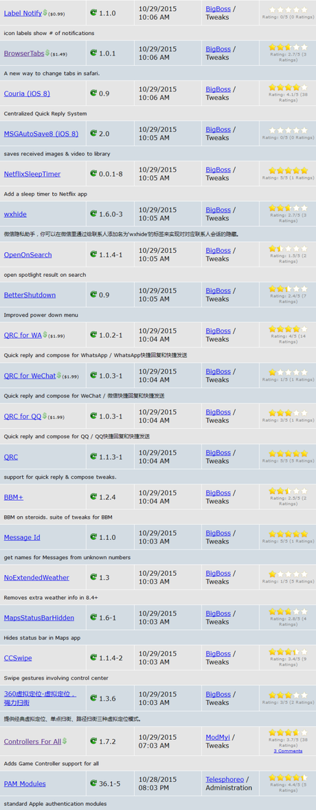 Cydia (iOS 9.x.x) – I Tweak già testati e funzionanti [Aggiornato 04.11.2015]