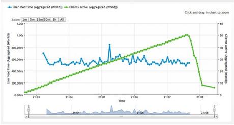 inmotion-hosting