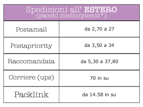 Quanto costa spedire all'estero? Pacchetti Medio/Piccoli