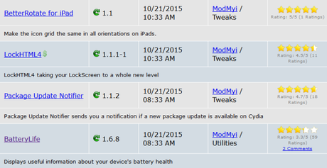 Cydia (iOS 9.x.x) – I Tweak già testati e funzionanti [Aggiornato 05.11.2015]