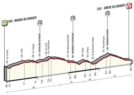 Giro d’Italia 2016: la nona Tappa dedicata al vino Chianti Classico da Radda in Chianti a Greve in Chianti