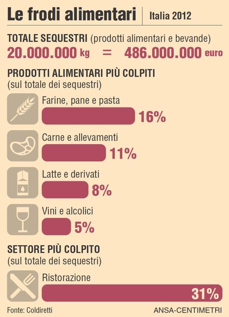 NHACCP - Analisi del punto critico di controllo del nutrimento