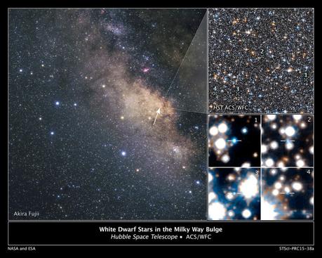 A sinistra: un’immagine ottenuta con telescopi da Terra del centro della Via Lattea. Come si vede, la vista è oscurata dalla presenza di polvere lungo il piano galattico. In alto a destra: Una piccola sezione del campo di vista di Hubble puntato sul bulge della Galassia. In basso a destra: Nei 4 campi, 4 delle 70 nane bianche scovate da Hubble, sulla base della loro temperatura, luminosità e movimento rispetto al Sole. I numeri ne indicano la posizione nel campo di vista più ampio, nel box superiore. Crediti: NASA/ESA/A. Calamida e K. Sahu (STScI) e il SWEEPS Science Team; per l’immagine da Terra: A. Fujii