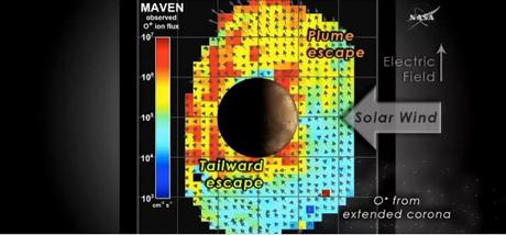 MAVEN: l'atmosfera di Marte spazzata via dal vento solare