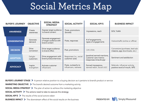 Social Metrics