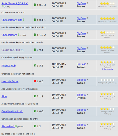 Cydia (iOS 9.x.x) – I Tweak già testati e funzionanti [Aggiornato 06.11.2015]