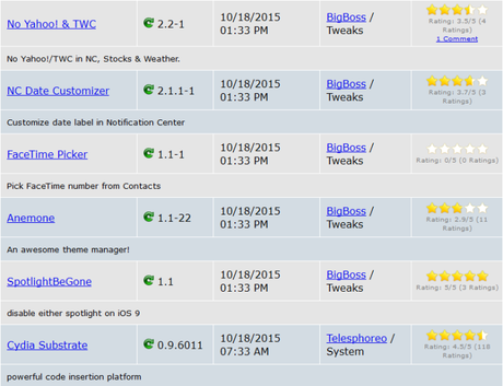 Cydia (iOS 9.x.x) – I Tweak già testati e funzionanti [Aggiornato 06.11.2015]