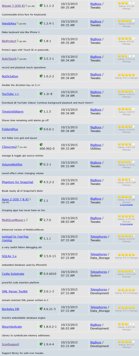 Cydia (iOS 9.x.x) – I Tweak già testati e funzionanti [Aggiornato 06.11.2015]