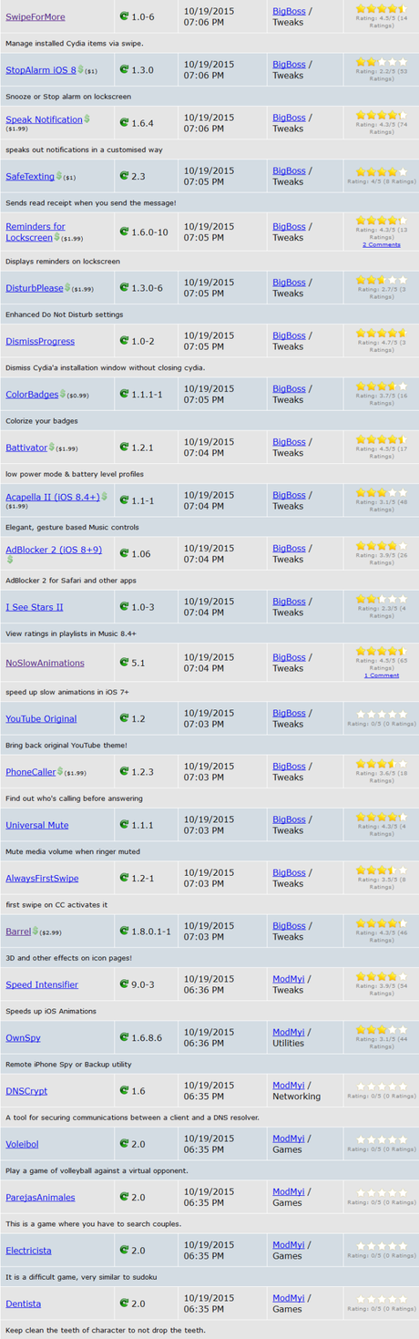 Cydia (iOS 9.x.x) – I Tweak già testati e funzionanti [Aggiornato 07.11.2015]
