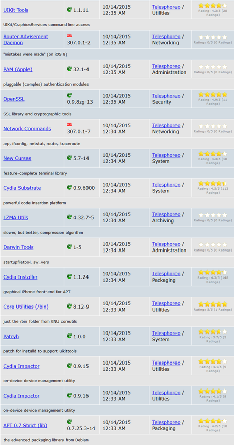 Cydia (iOS 9.x.x) – I Tweak già testati e funzionanti [Aggiornato 07.11.2015]
