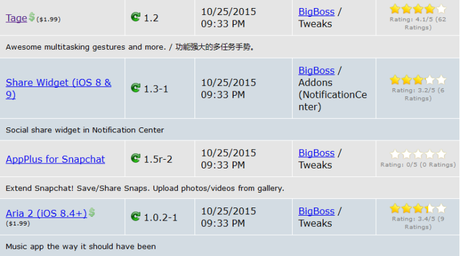 Cydia (iOS 9.x.x) – I Tweak già testati e funzionanti [Aggiornato 07.11.2015]