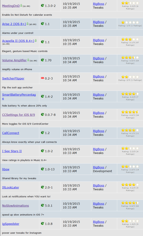 Cydia (iOS 9.x.x) – I Tweak già testati e funzionanti [Aggiornato 07.11.2015]
