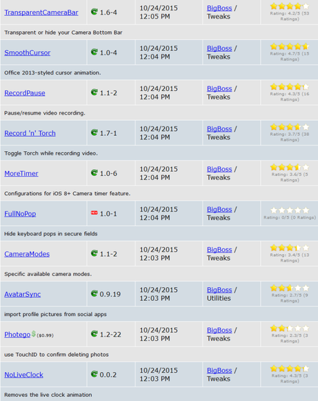 Cydia (iOS 9.x.x) – I Tweak già testati e funzionanti [Aggiornato 07.11.2015]
