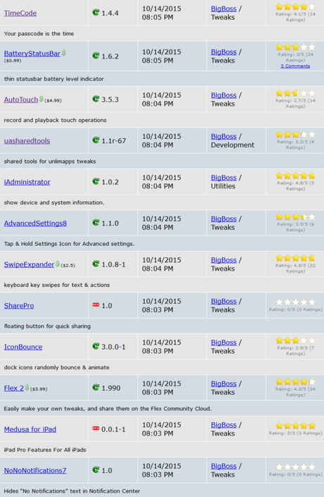 Cydia (iOS 9.x.x) – I Tweak già testati e funzionanti [Aggiornato 07.11.2015]